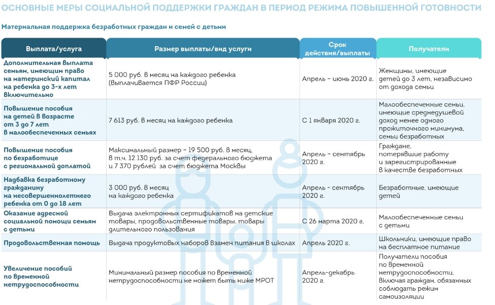 Источник картинки, сайт: www.sobyanin.ru