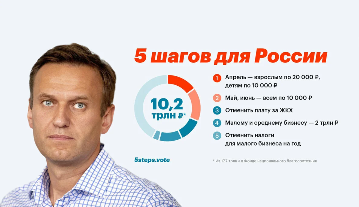 Что хорошего сделал навальный для россии. 5 Шагов Навального. Навальный программа 5 шагов. План Навального. 10 Шагов Навального.
