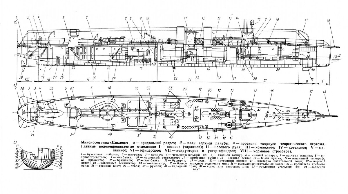 Чертеж миноносца типа "Циклон".