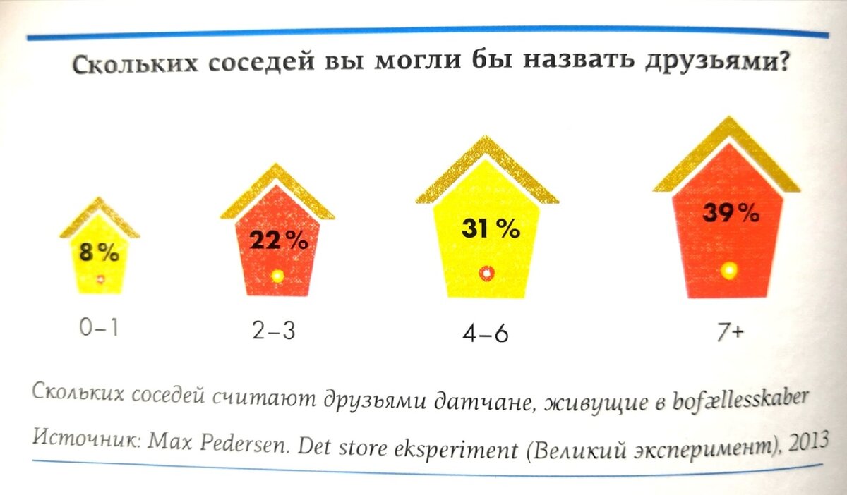 В чём секрет датского счастья? | Шабаш мыслей | Дзен