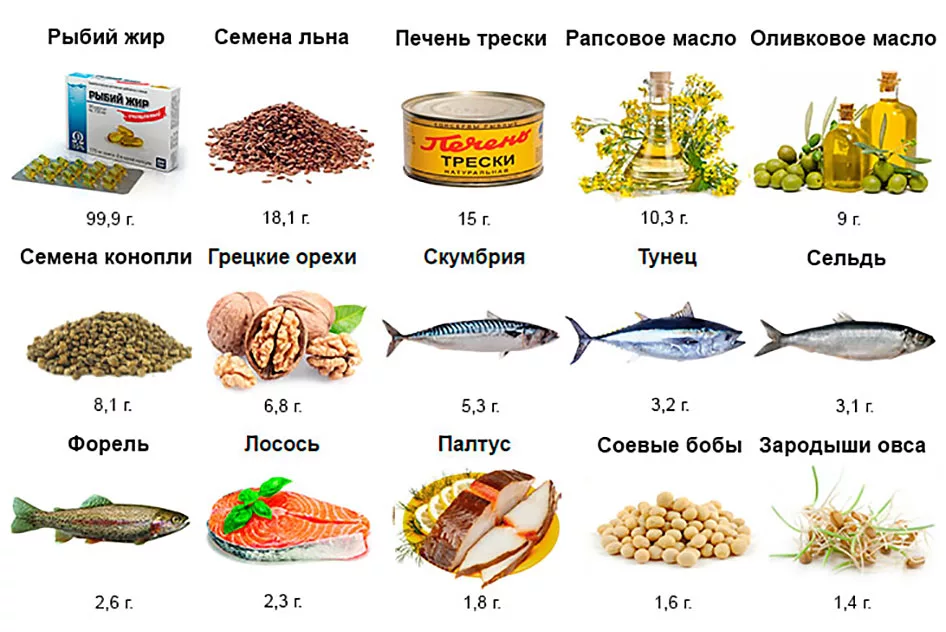 D rfrb. Морская рыба богатая Омега 3 жирными кислотами. Рыбы богатые Омега-3 жирными кислотами таблица. Рыба с высоким содержанием Омега 3 жирных кислот.