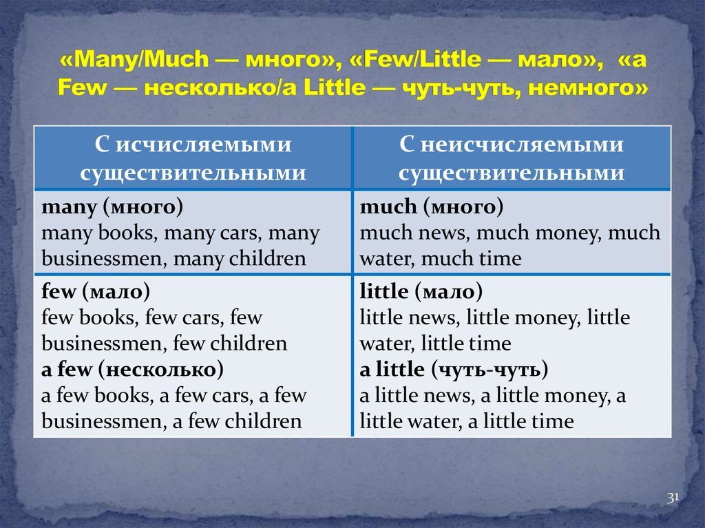 Презентация much many little few