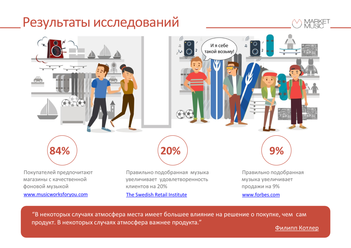 Звоните по телефону в Москве +7 (495) 741-40-53 и увеличивайте свои продажи!  