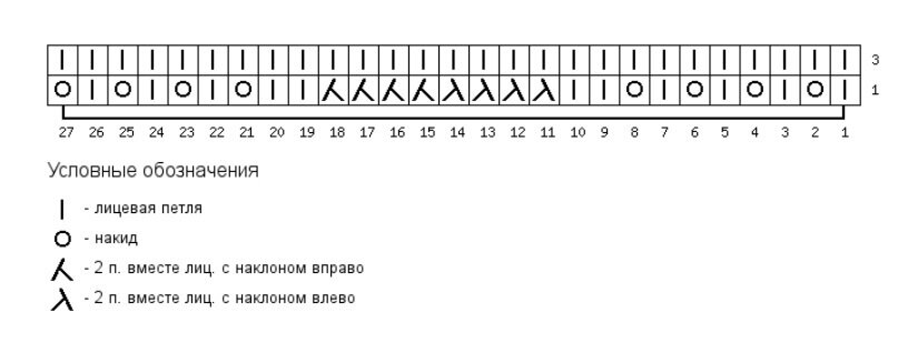 Узор веера спицами схема с описанием