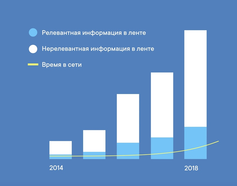  Почти каждый день в сторис блогеры и сммщики жалуются на падение охватов, винят во всем своих подписчиков, алгоритмы и инопланетян.