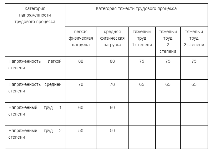 Сн 2.2 4 2.1 8.562 96