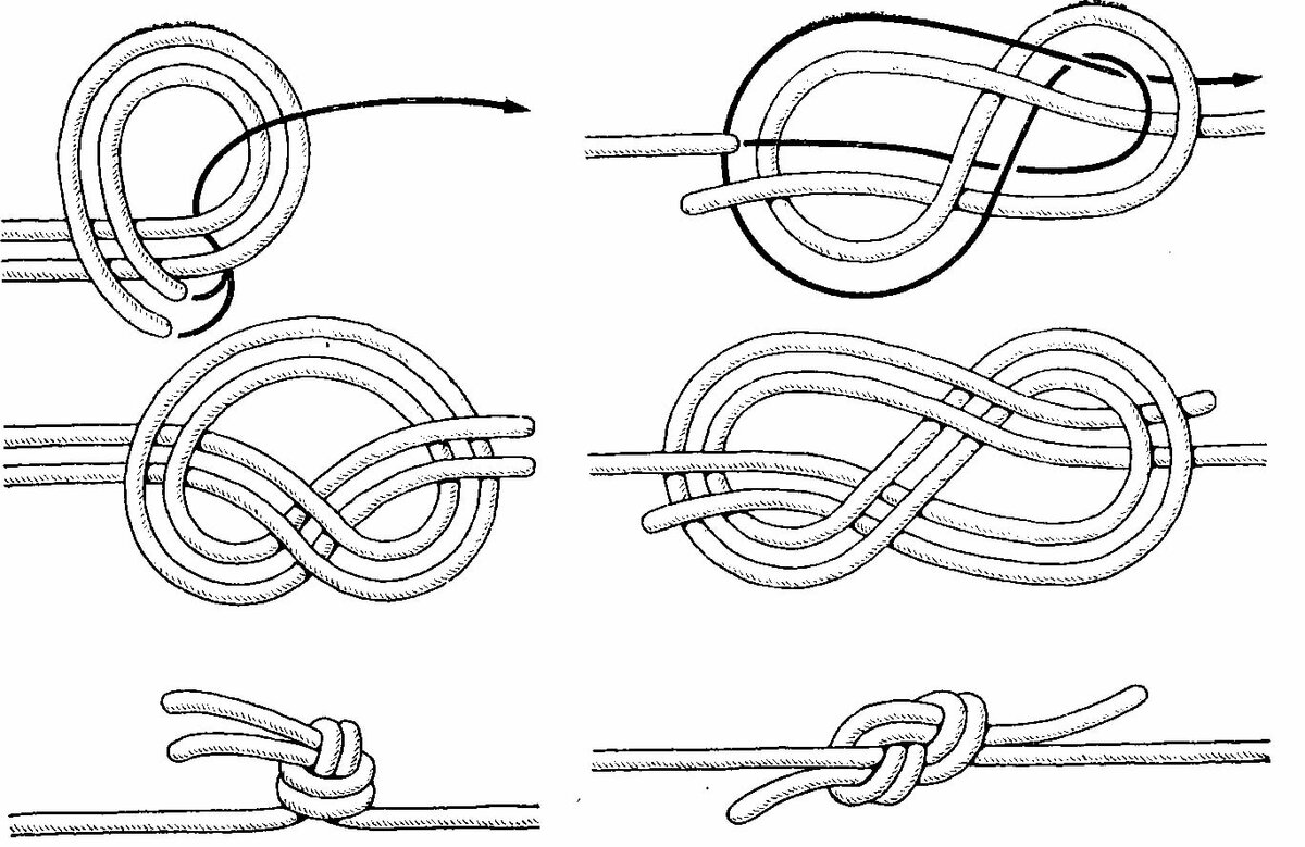 Узел Фламандская петля. Узел восьмерка и булинь. Узел восьмерка схема. Узел восьмерка (Фламандский узел, Фламандская петля.