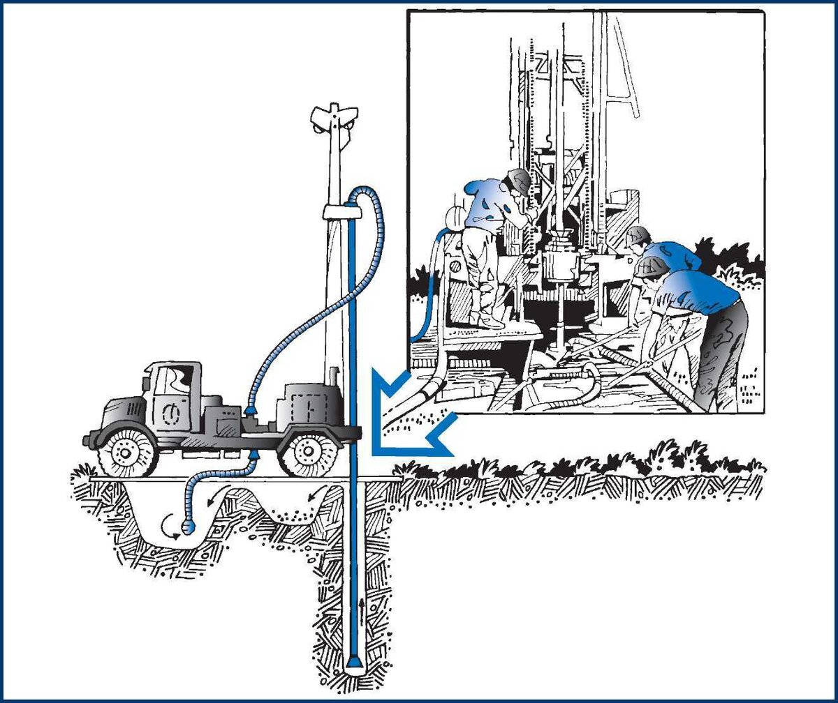 Способы бурения скважин на воду | ГК Бурение | Дзен