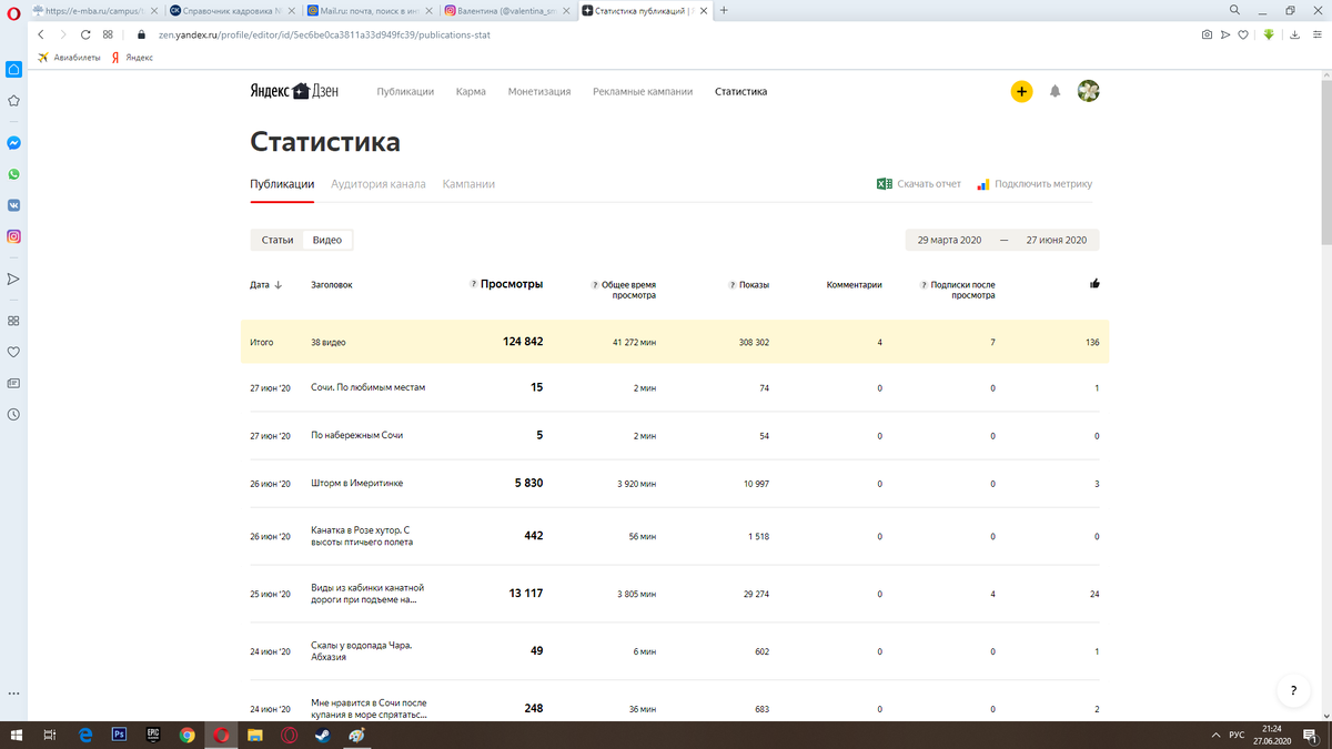 Это сегодняшняя статистика