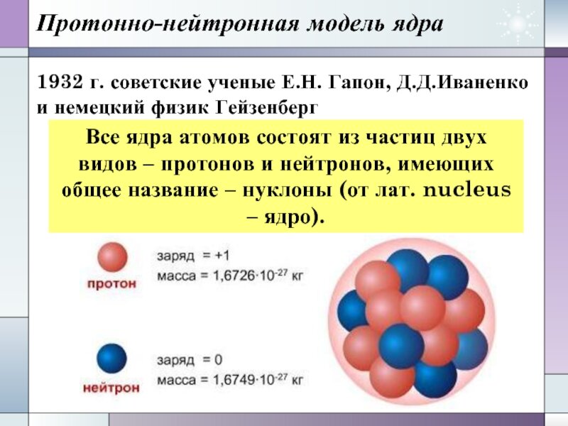 Вот нелепая модель атома, которая окончательно утвердилась с 1932 года без теорий и экспериментального подтверждения. Обратите внимание, господа читатели, как трогательного прижались друг к другу протоны (красноватые шарики) в экстазе сильного взаимодействия.