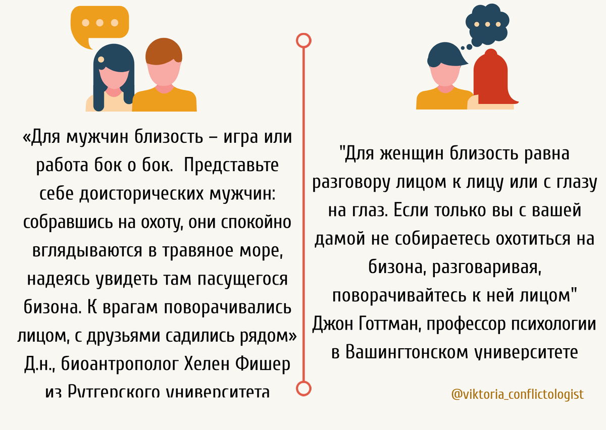 Язык нашего тела во время общения. Как лучше? | Виктория Павлова |  Конфликтолог | Дзен