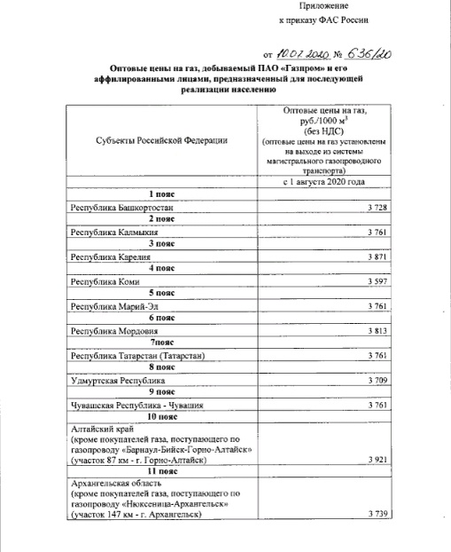 приказ РФ от 10.07.2020