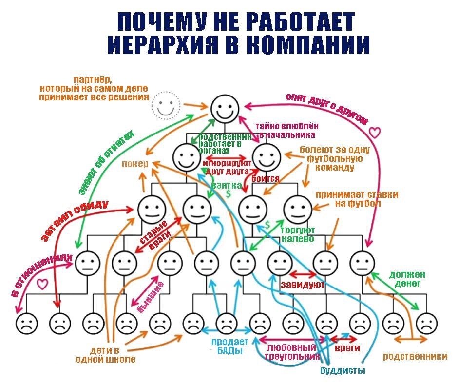 Щепотку гибкости сюда , не правда ли?