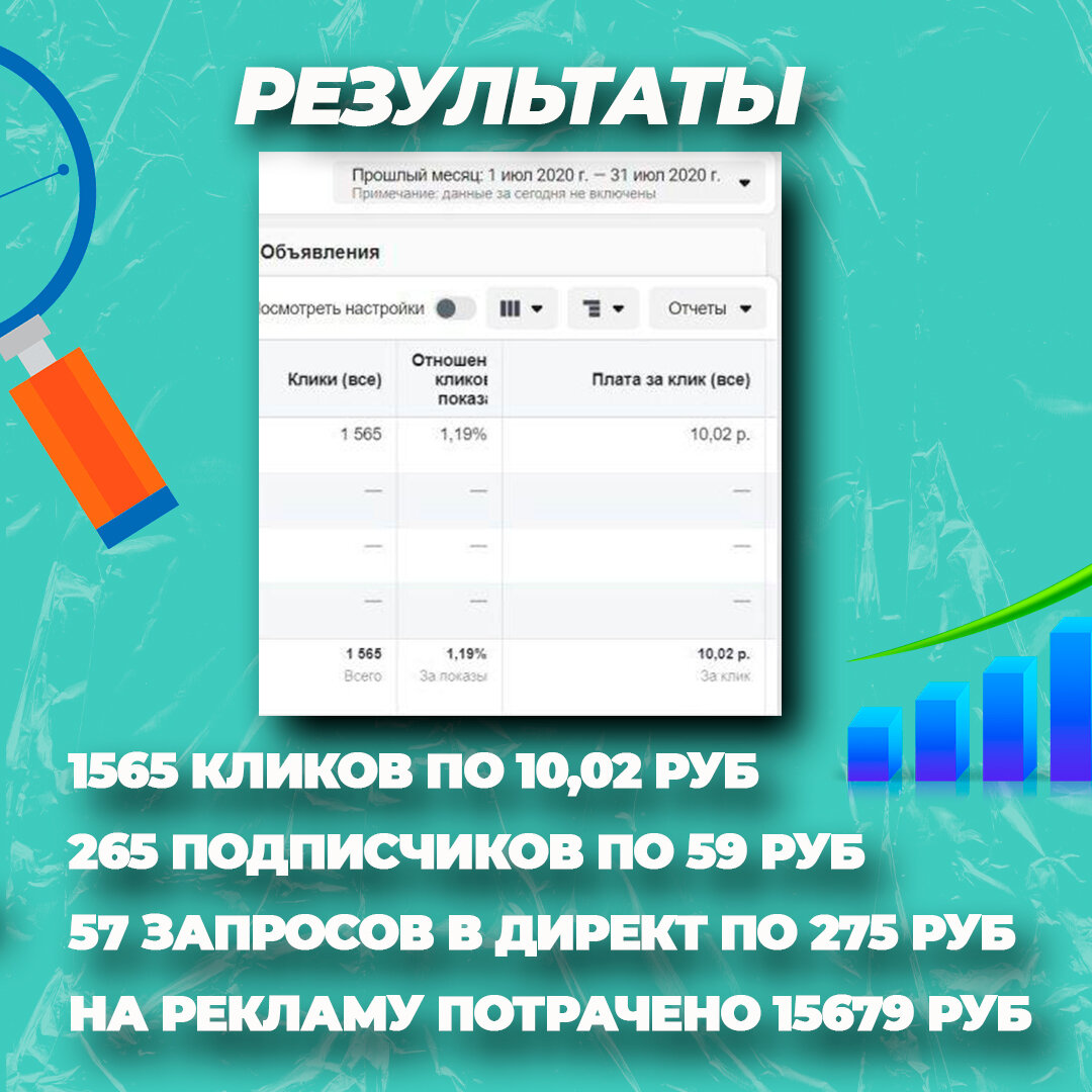 Кейс мебель на заказ. 57 заявок по 275 рублей за первый месяц.