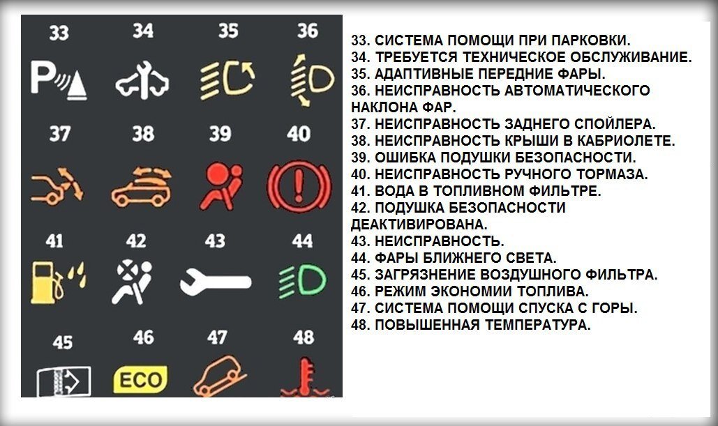 Знаки на панели в машине что значит. Значок автомобиля на приборной панели Лада Калина. Значки на приборной панели Лада Калина. Лада Приора значки приборной панели. Лада Гранта значки на панели приборов.