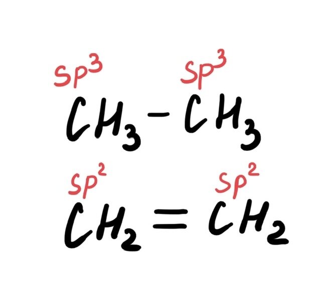 Самый "темный" вопрос в ЕГЭ по Химии...Гибридизация - что это ...
