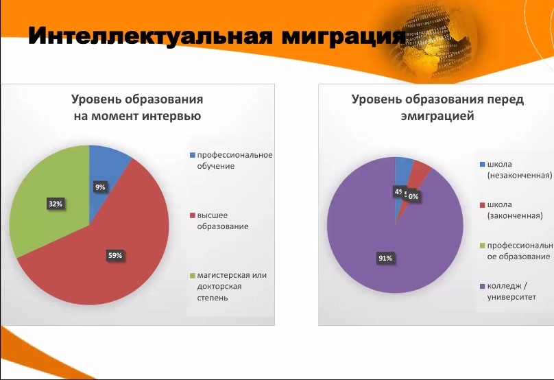 Иллюстрация Института языкознания РАН