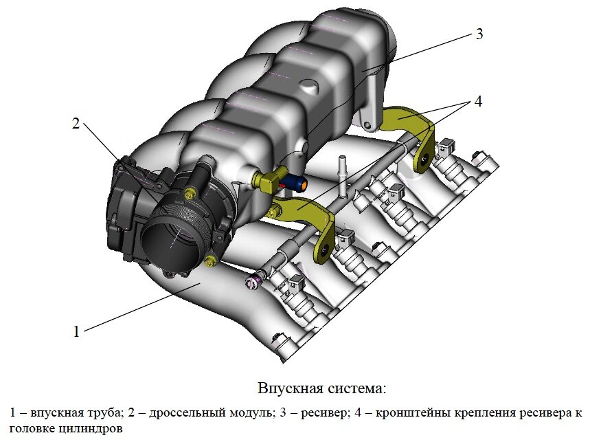 Система впуска ДВС