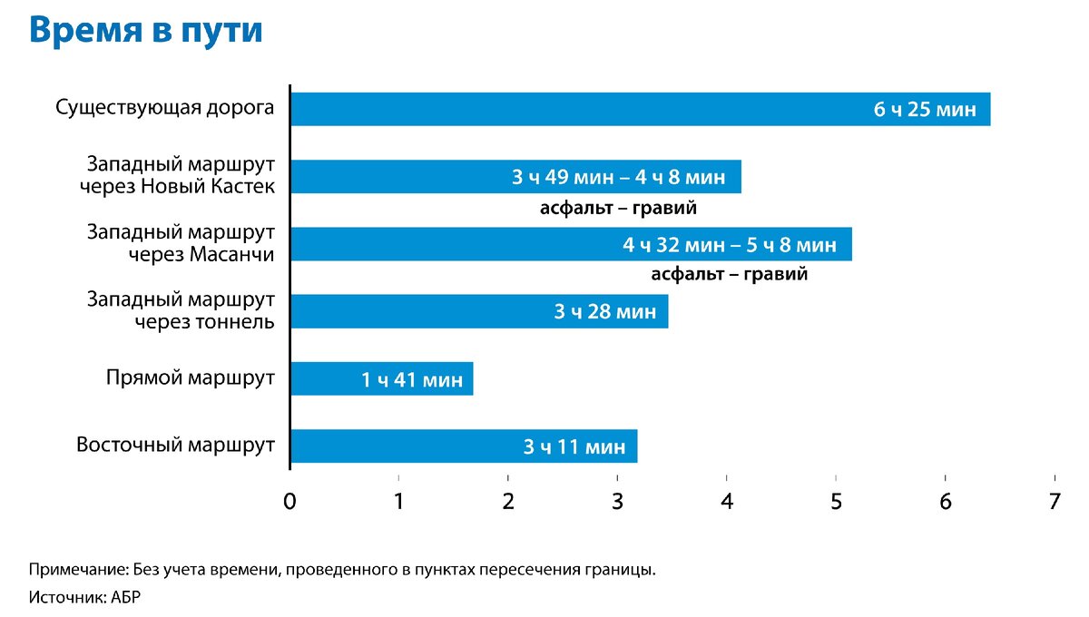 Как короткая дорога от Алматы до Иссык-Куля повлияет на экономику двух  стран | Kursiv.Media | Дзен