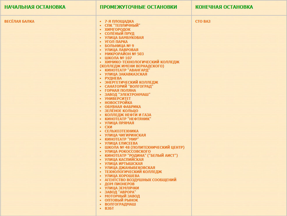 Приблизительная трасса маршрута № 17а посёлок Весёлая Балка — СТО ВАЗ
