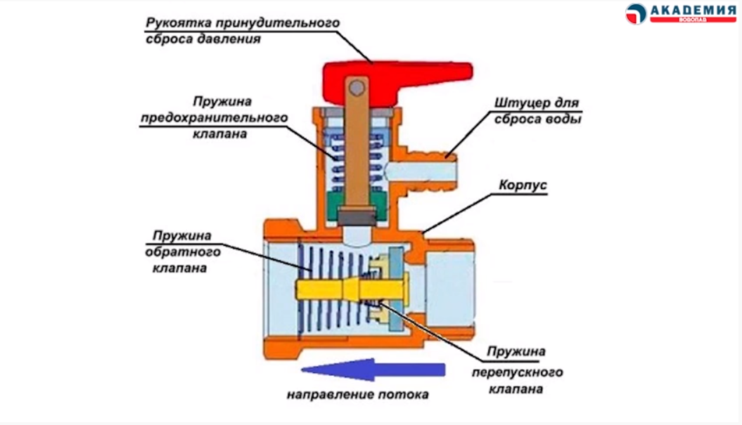 Работа гидравлической системы - MirMarine
