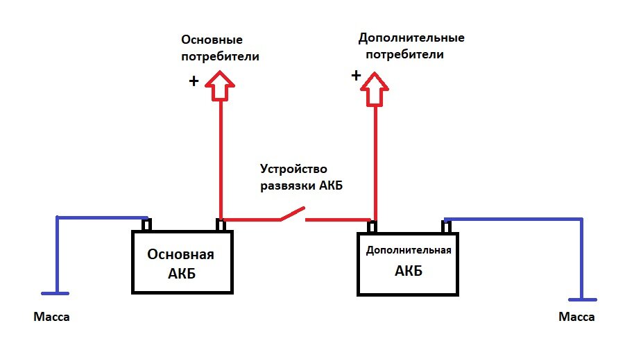 Схема подключения акб на валдай