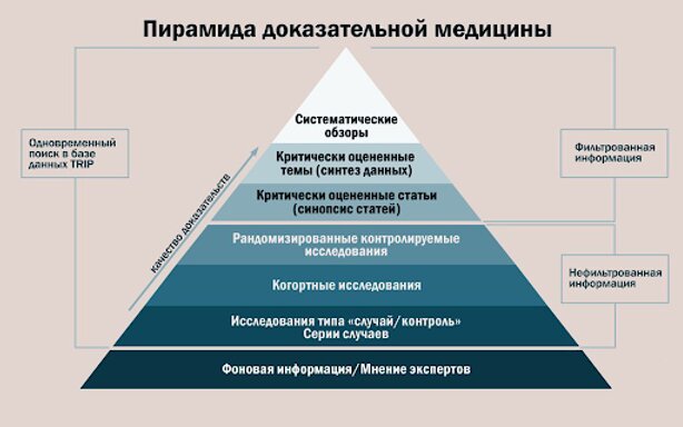 Ретроспективное исследование этиологических гипотез