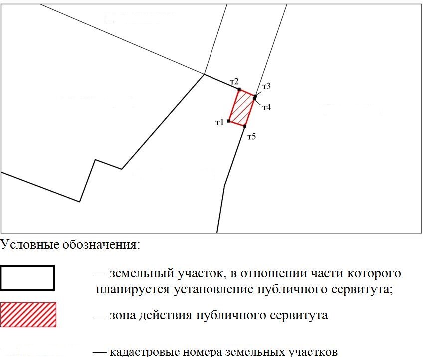 Схема сервитута