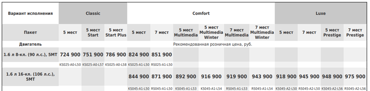 Лада Ларгус на 12.06.21