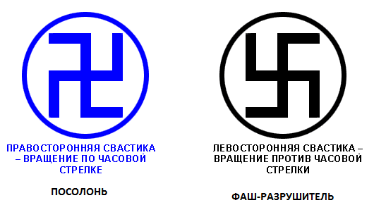 Как выглядит знак свастики