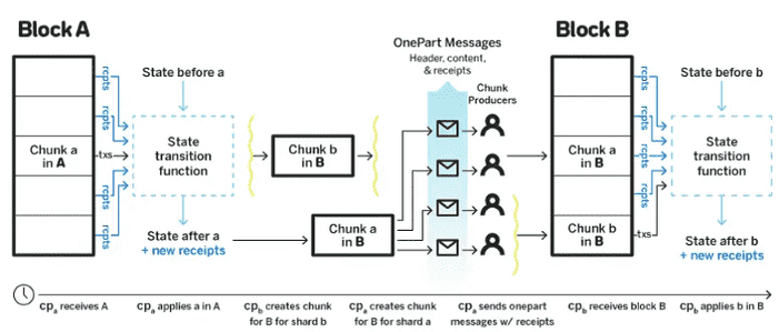 Архитектура