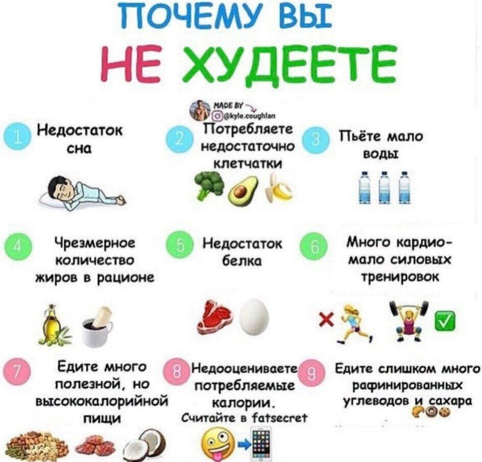 Интервальное голодание для похудения схема