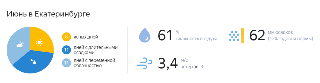 Погода в евпатории на август 2024