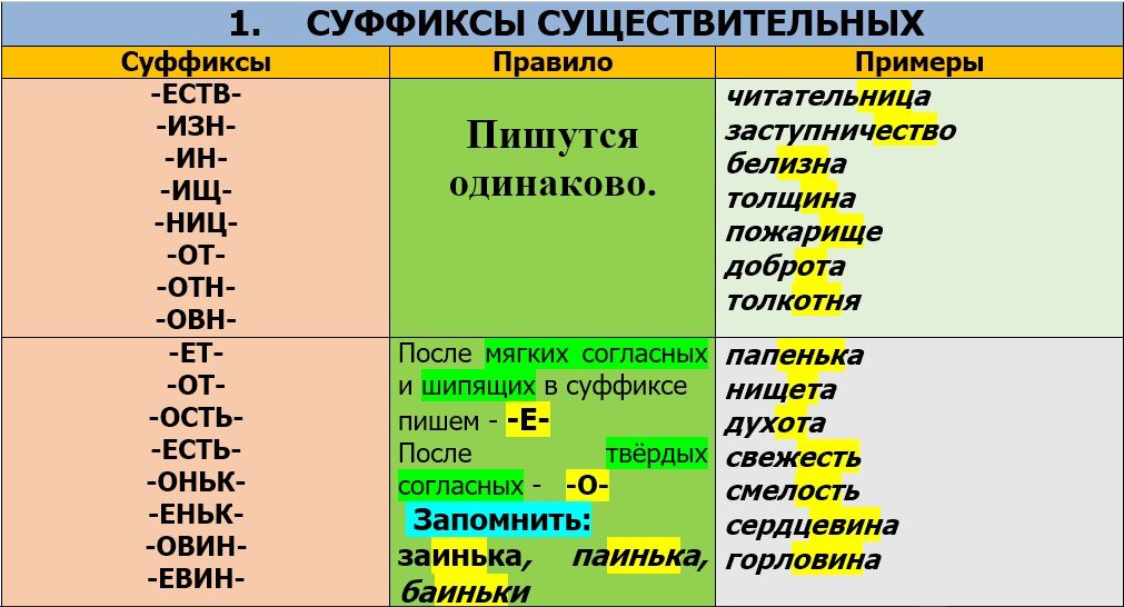 Изученный какой суффикс