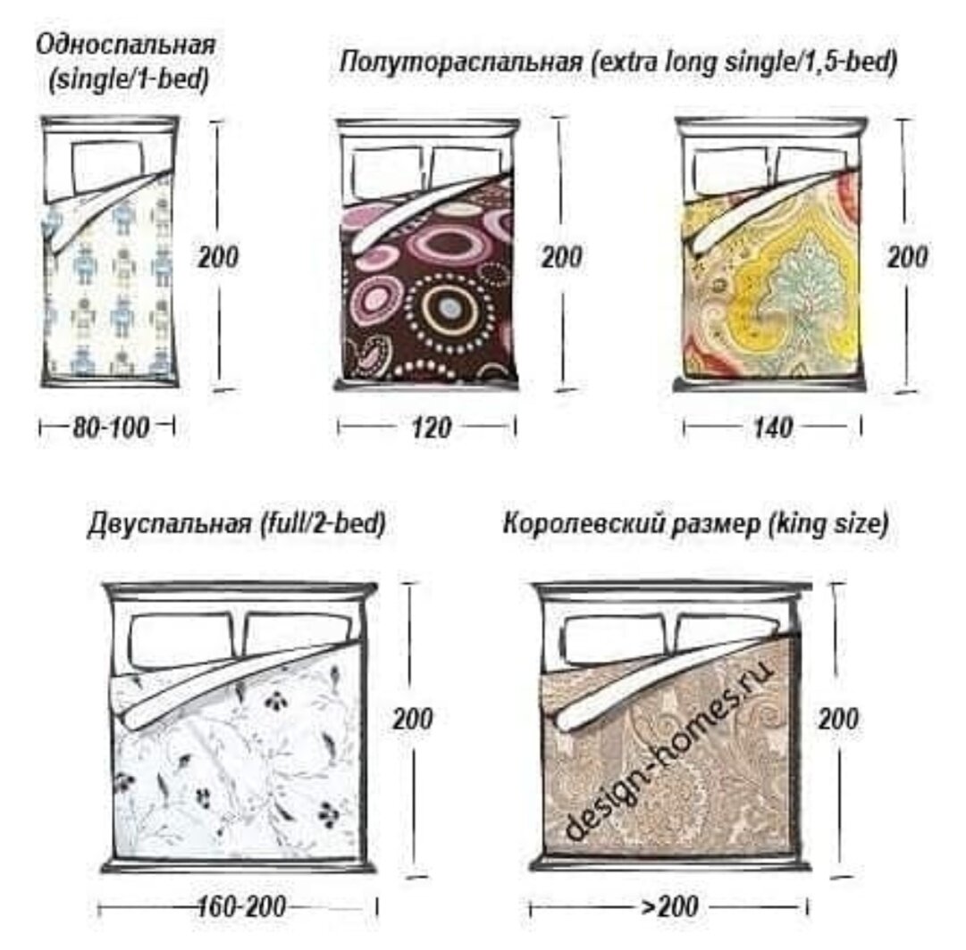 Размеры кроватей таблица