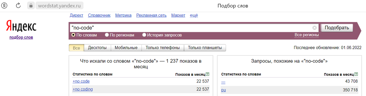 Запрос Wordstat Яндекса по ключевому слову “no-code”