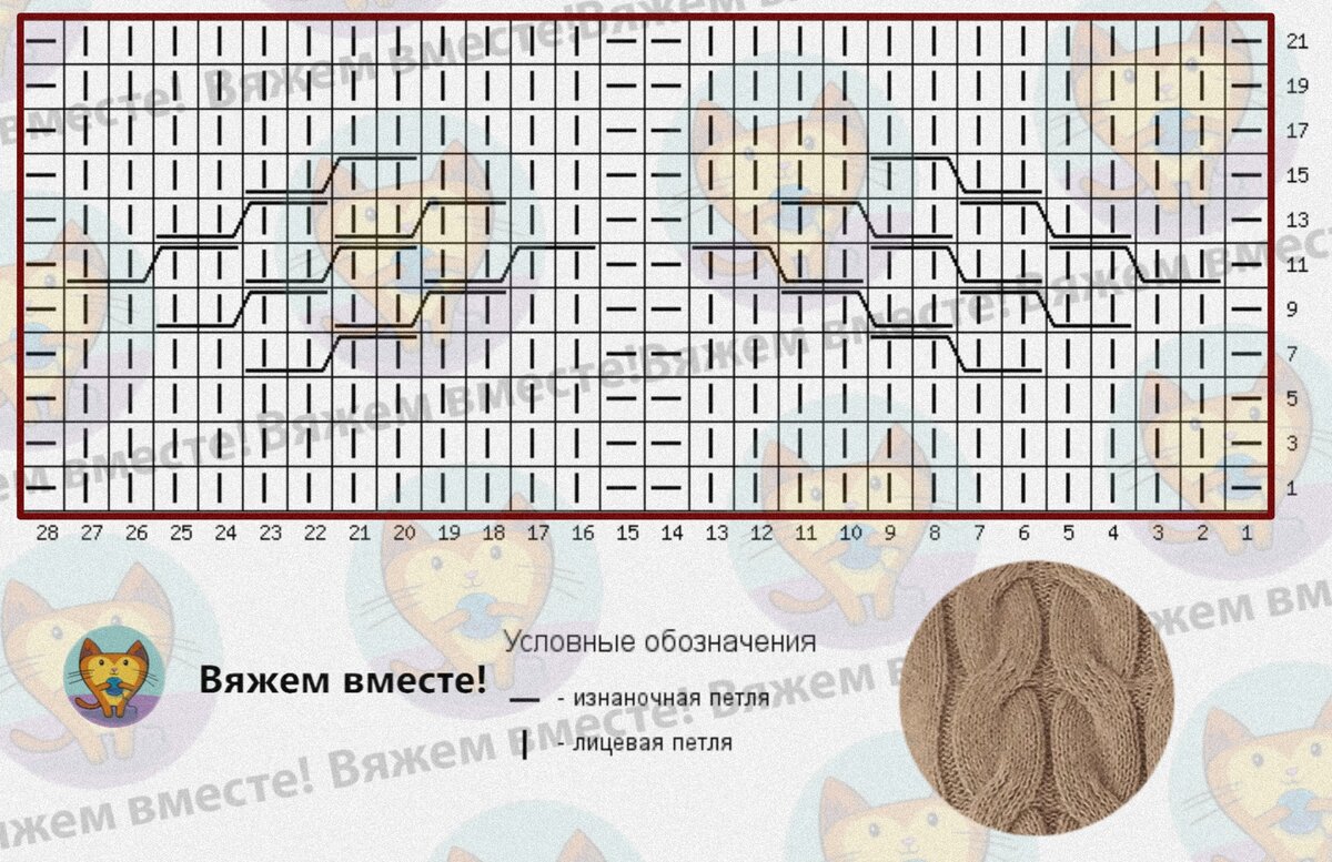 Вяжем косы и араны. Модели спицами с несложными, но эффектными  переплетениями | Вяжем вместе! | Дзен