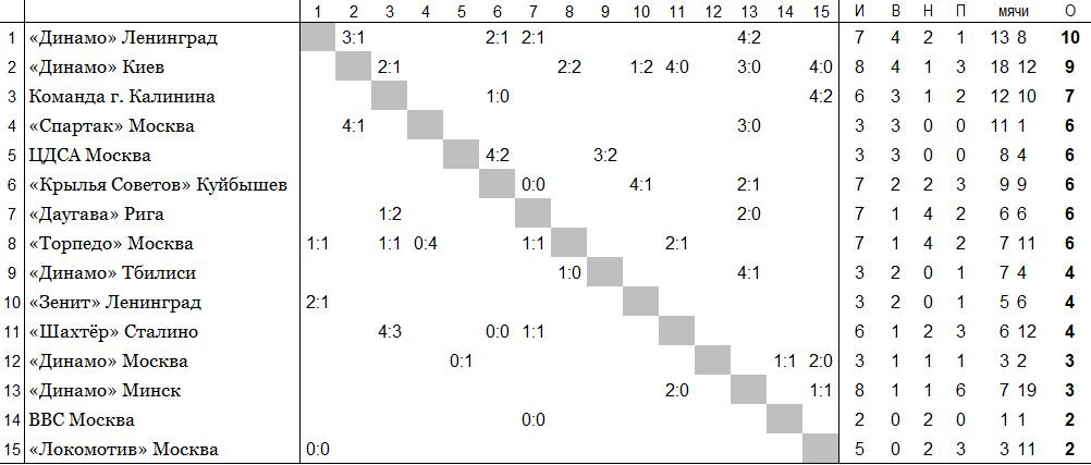 положение команд на 18 августа