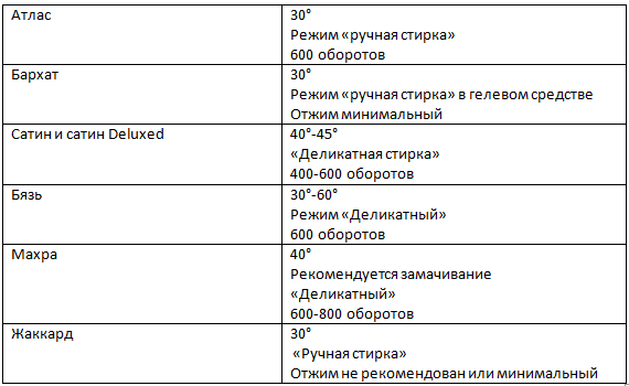  Хороший ночной сон – это бодрое утро, продуктивный день и приятный вечер. Важным атрибутом здорового сна является постельное белье.-10