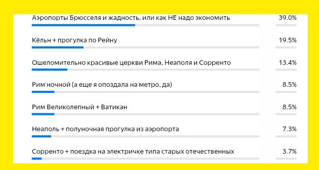 результаты опроса. обновленный опрос - в конце статьи.