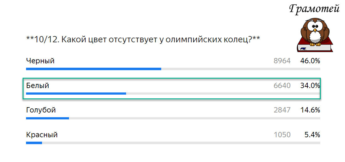 Белых олимпийских колец не бывает. Фото автора