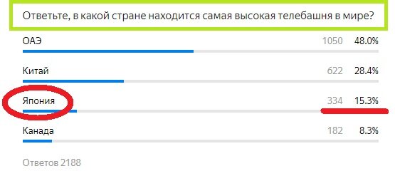 Вопрос с прошлого теста. Правильный ответ- Япония