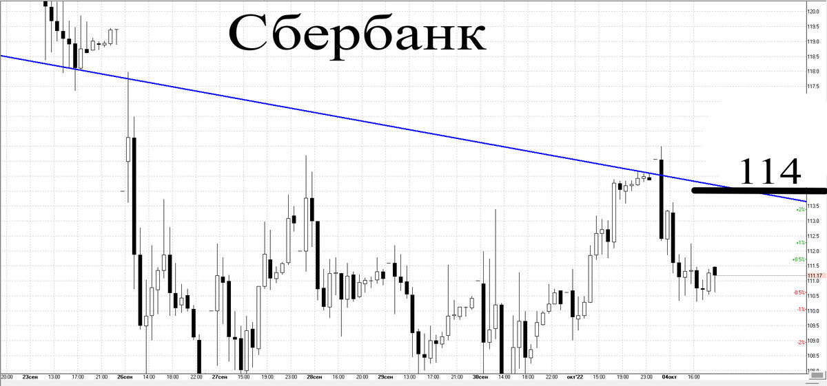 Часовой график