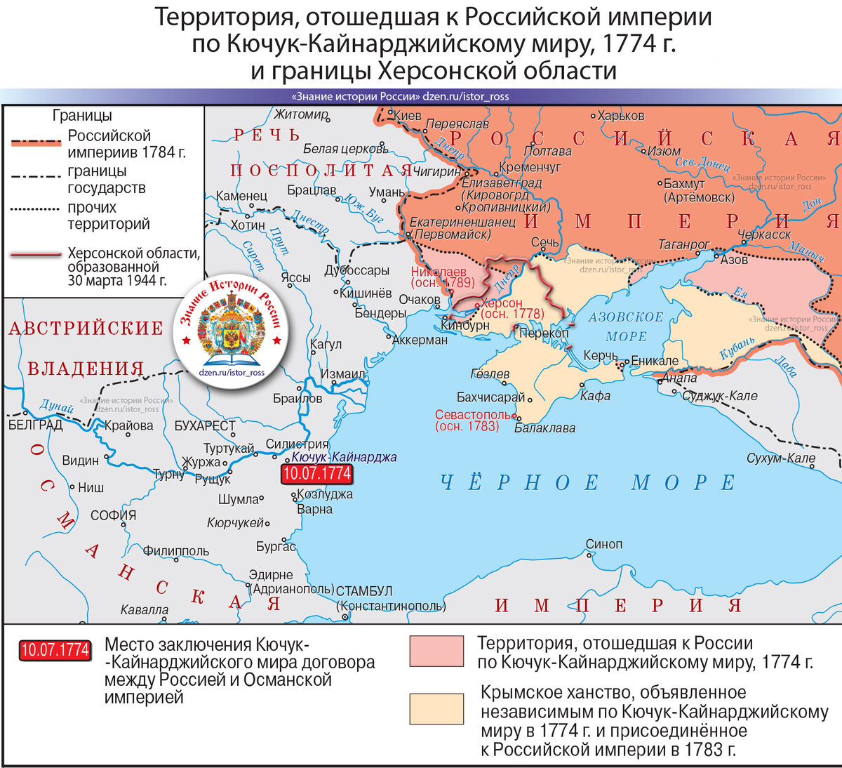 Кючук кайнарджийский мирный договор