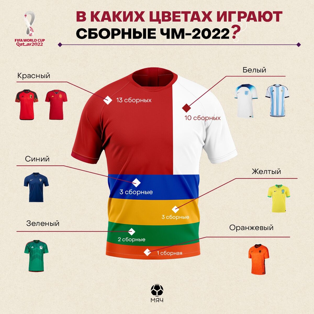 Где играет форм. Форма сборной Франции на ЧМ 2022. Форма сборной США на ЧМ 2022. Форма Португалии на ЧМ 2022. Сборная тура шаблон