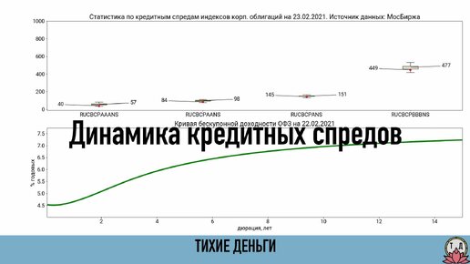 Динамика кредитных спредов: январь 2021 – август 2023