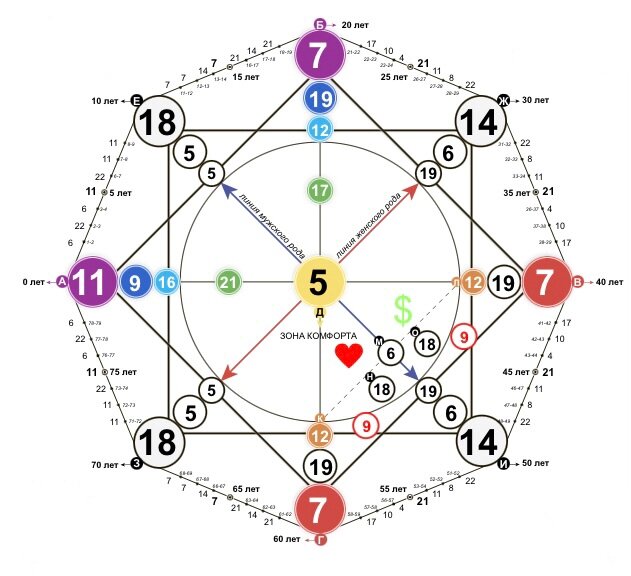-2