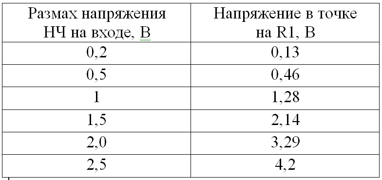 Схема. Экономичный радиоприемник