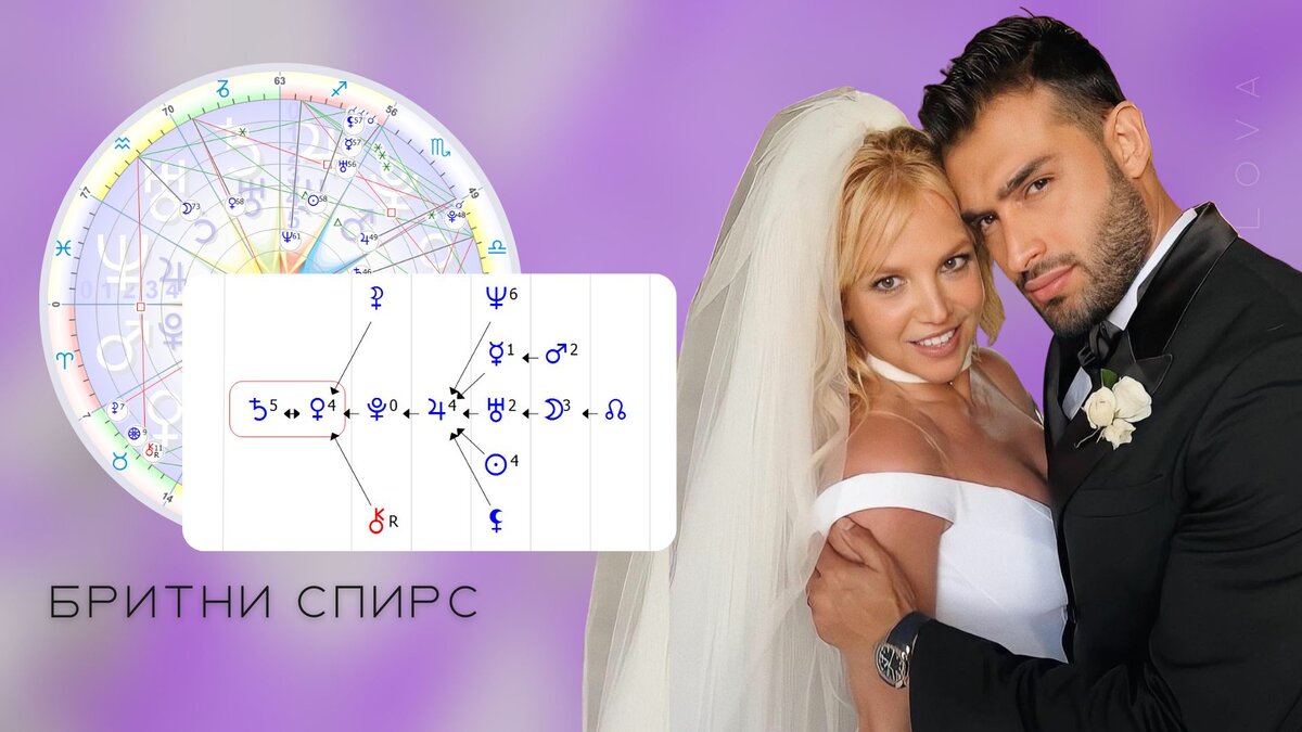 Бритни Спирс и Сэм Асгари разводятся