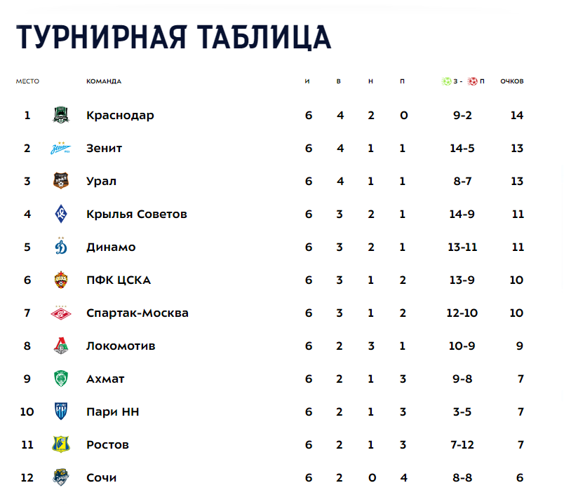 Нхл 2023 2024 расписание бомбардиры